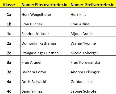 elternvertretung
